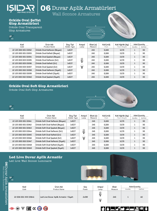 Turkiye, Electric and Electronic, Electrical Supplies – Instrument, Lighting Poles, Lighting Systems – Bulbs